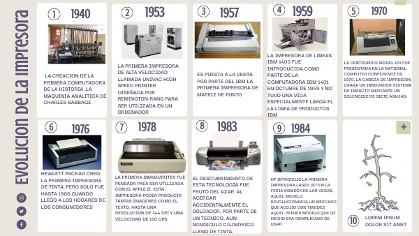Historia y evolución de la aplicación Magis TV